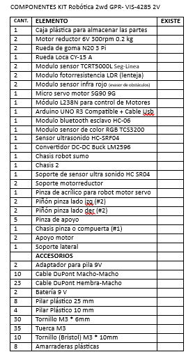 Kit Robótica 2wd GPR- VIS-4285 2V 10849